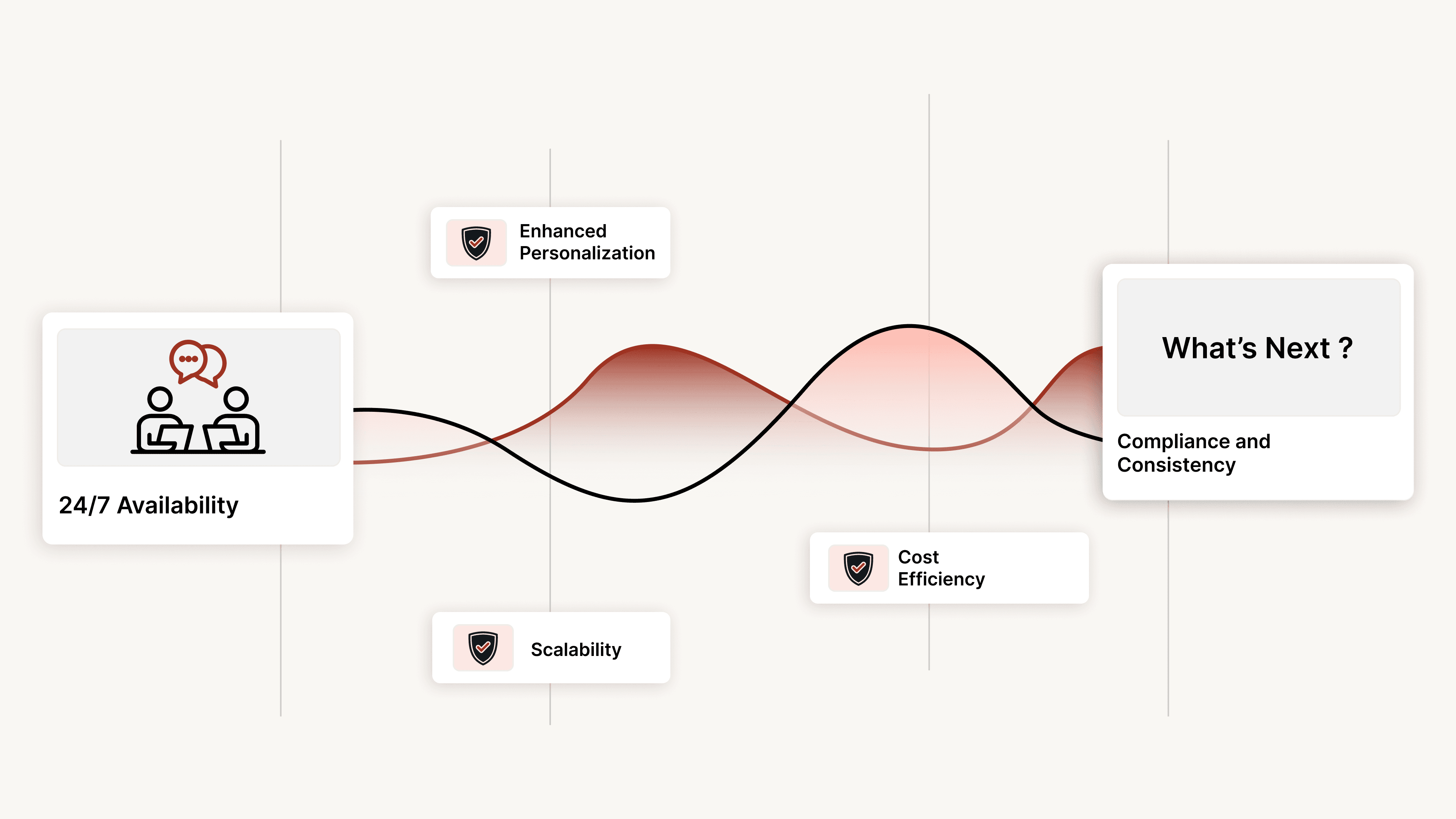 Key Benefits of AI Voice Bots for Payment Reminders