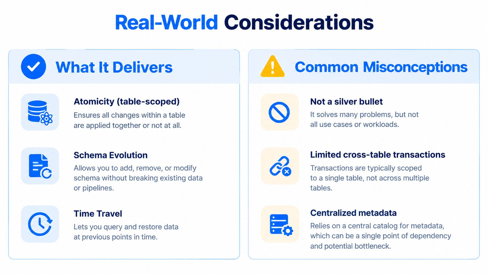 A comparison chart outlining the real-world benefits and common misconceptions regarding open table format database technology.