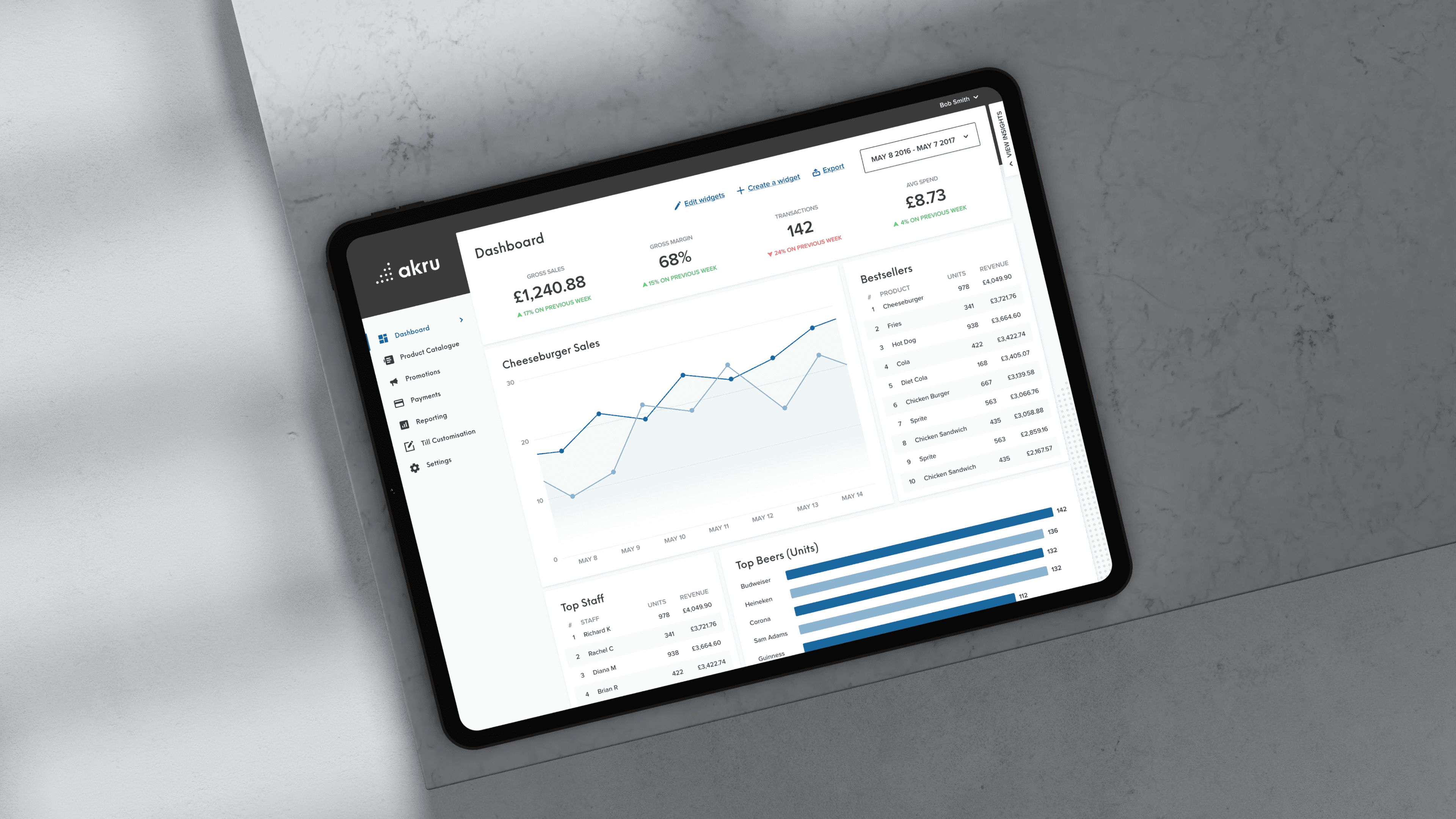 Tablet POS interface showing sales performance, cheeseburger sales chart, and top-selling items dashboard for hospitality venues