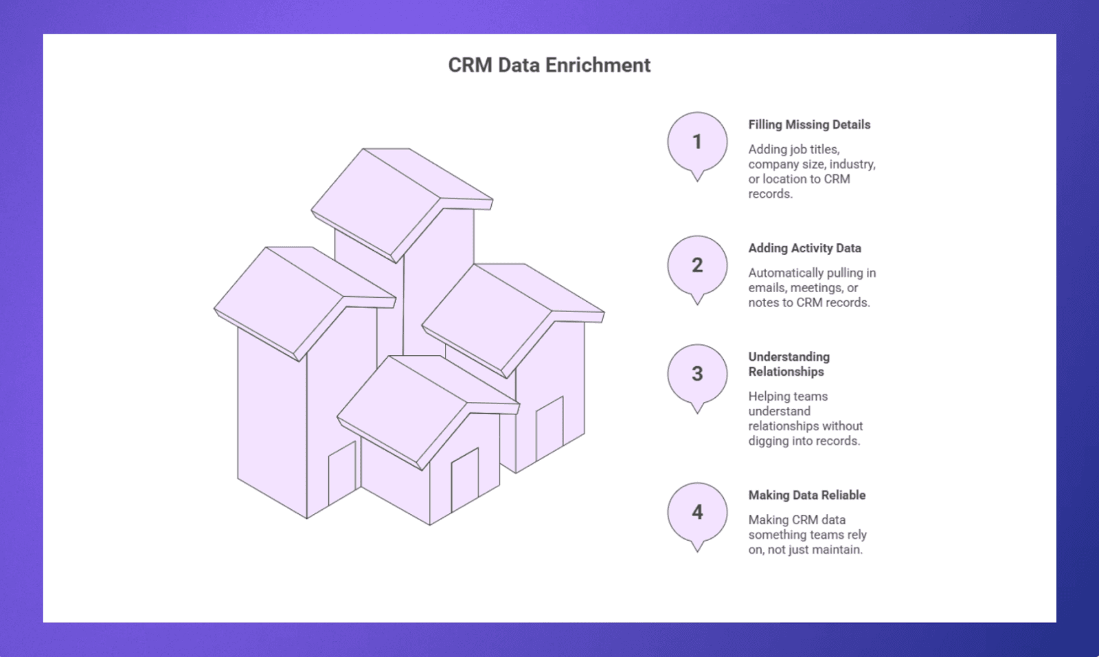 CRM data enrichment