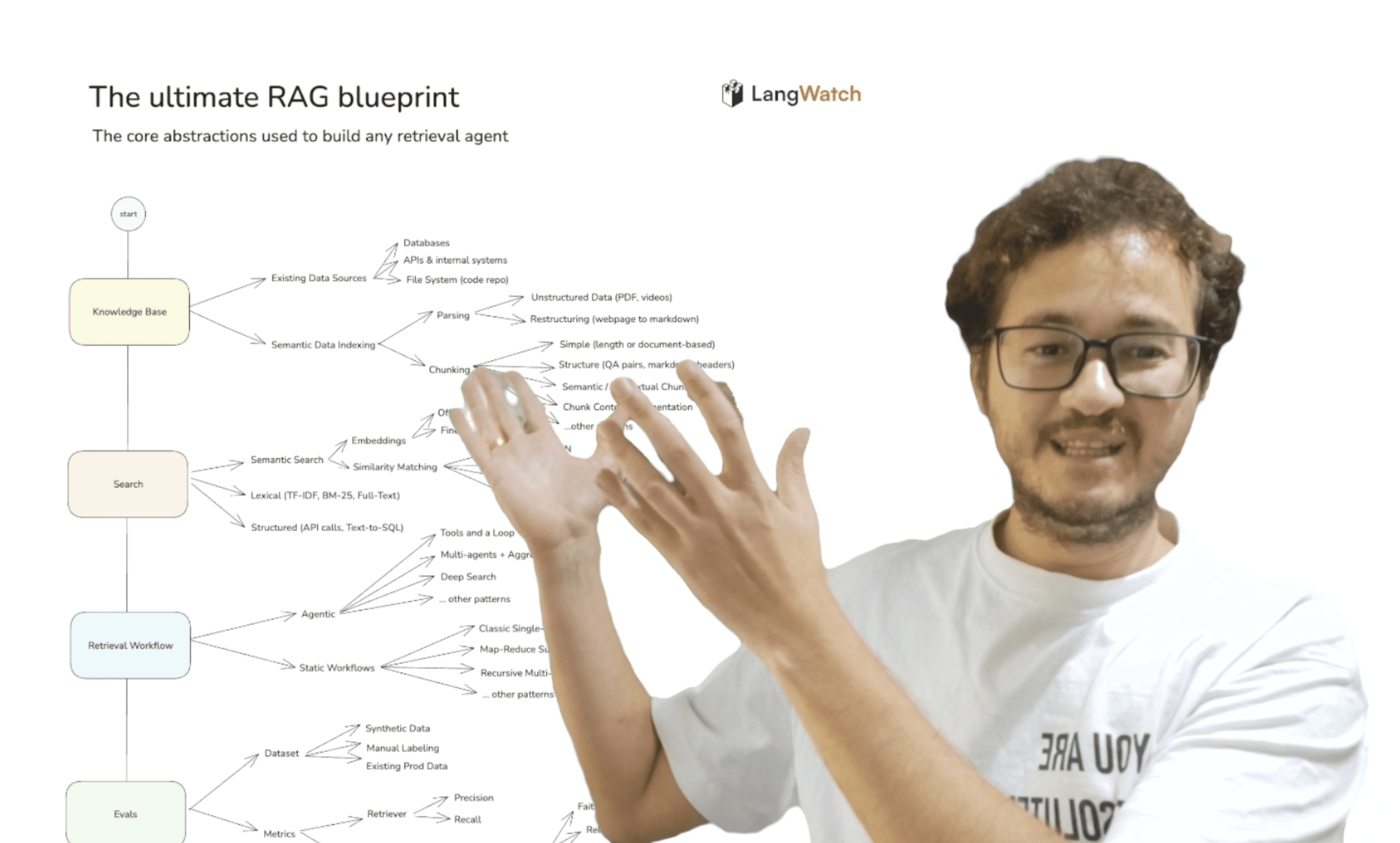 The Ultimate RAG Blueprint: Everything you need to know about RAG in 2025/2026