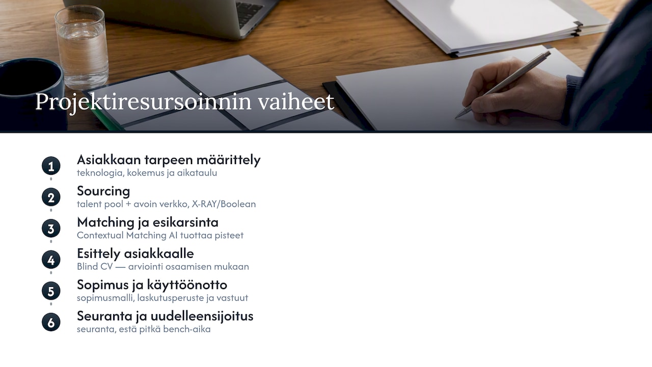 Kuusi vaihetta projektin resursoinnissa oikeassa järjestyksessä