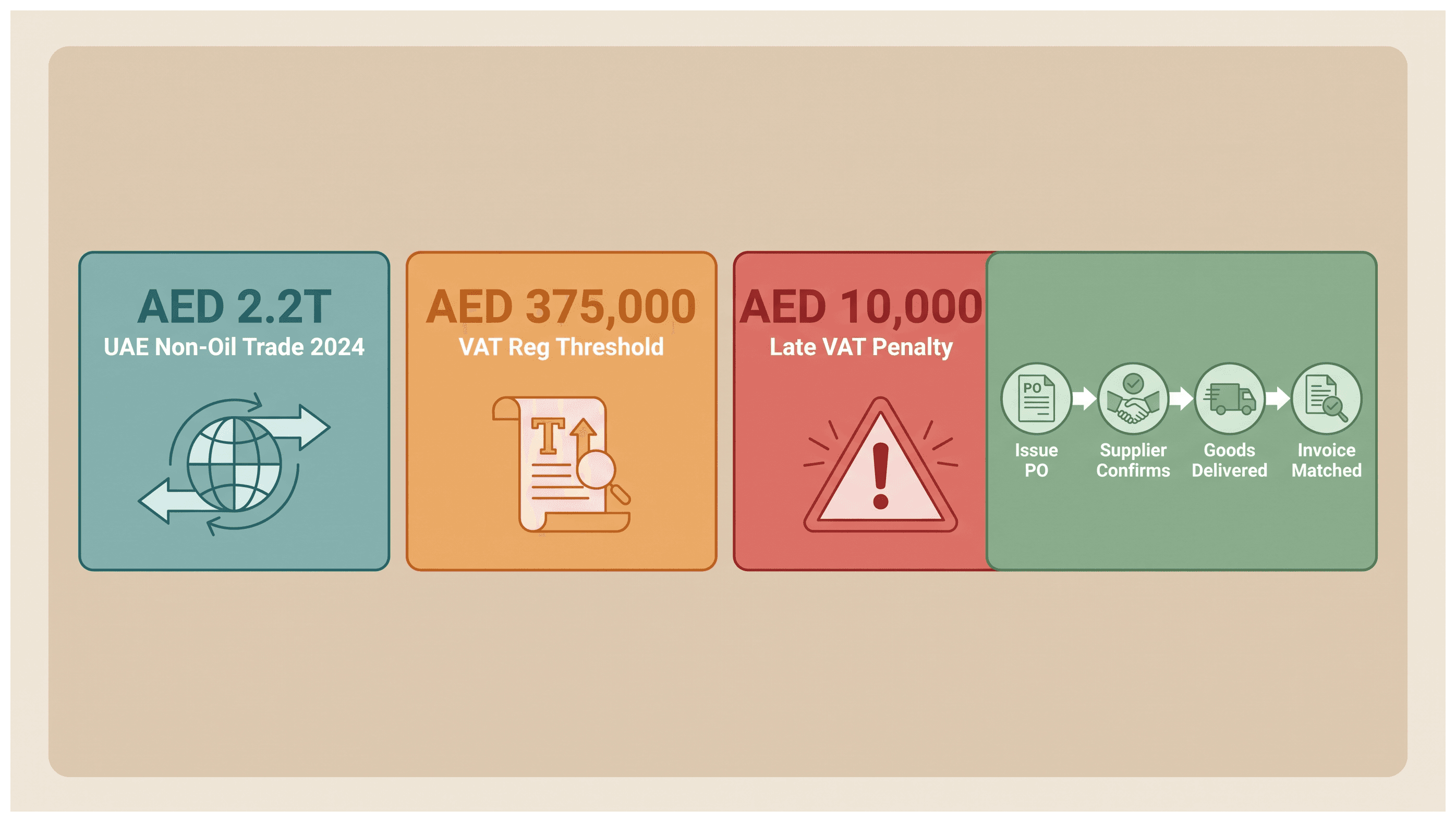 Infographic: Purchase Order Process for UAE Businesses: Key Points for New Businesses