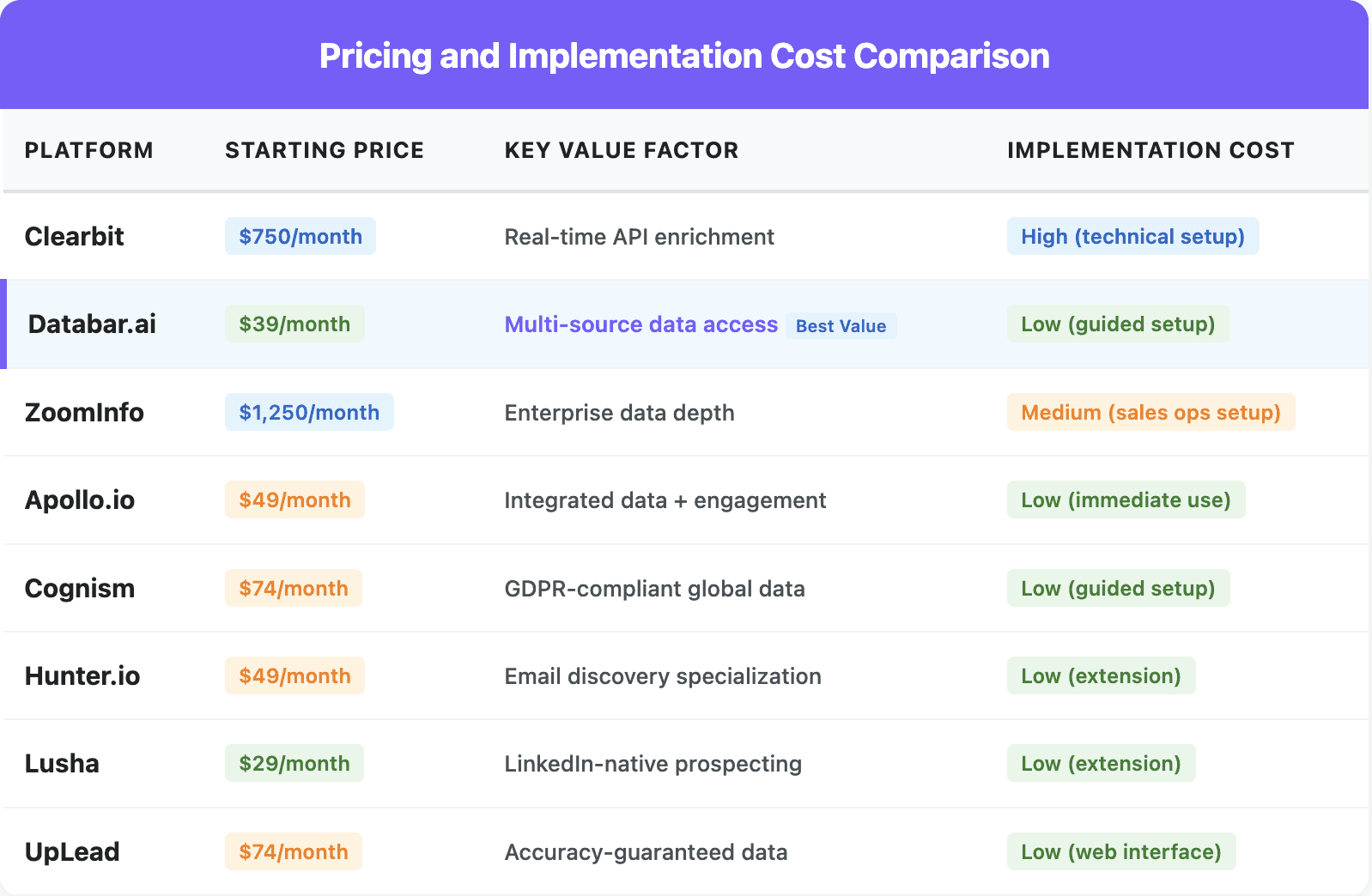 Pricing Clearbit alternatives
