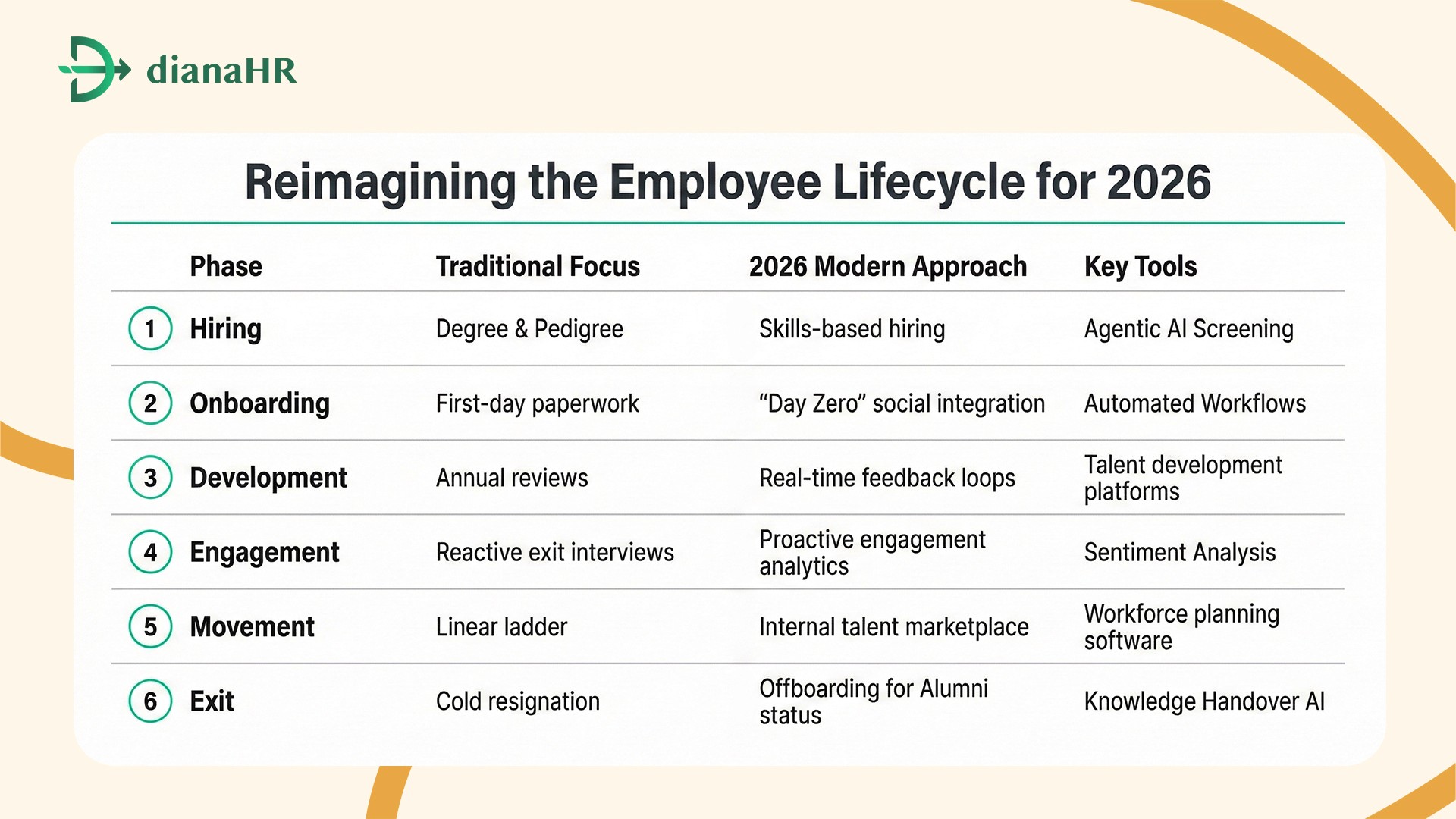 employee lifecycle