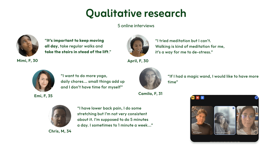 Interview summary showing profile photos, names, ages, and motivational quotes from five wellness app users, discussing their struggles with routines, activity, and time management, with a screenshot of a group call.