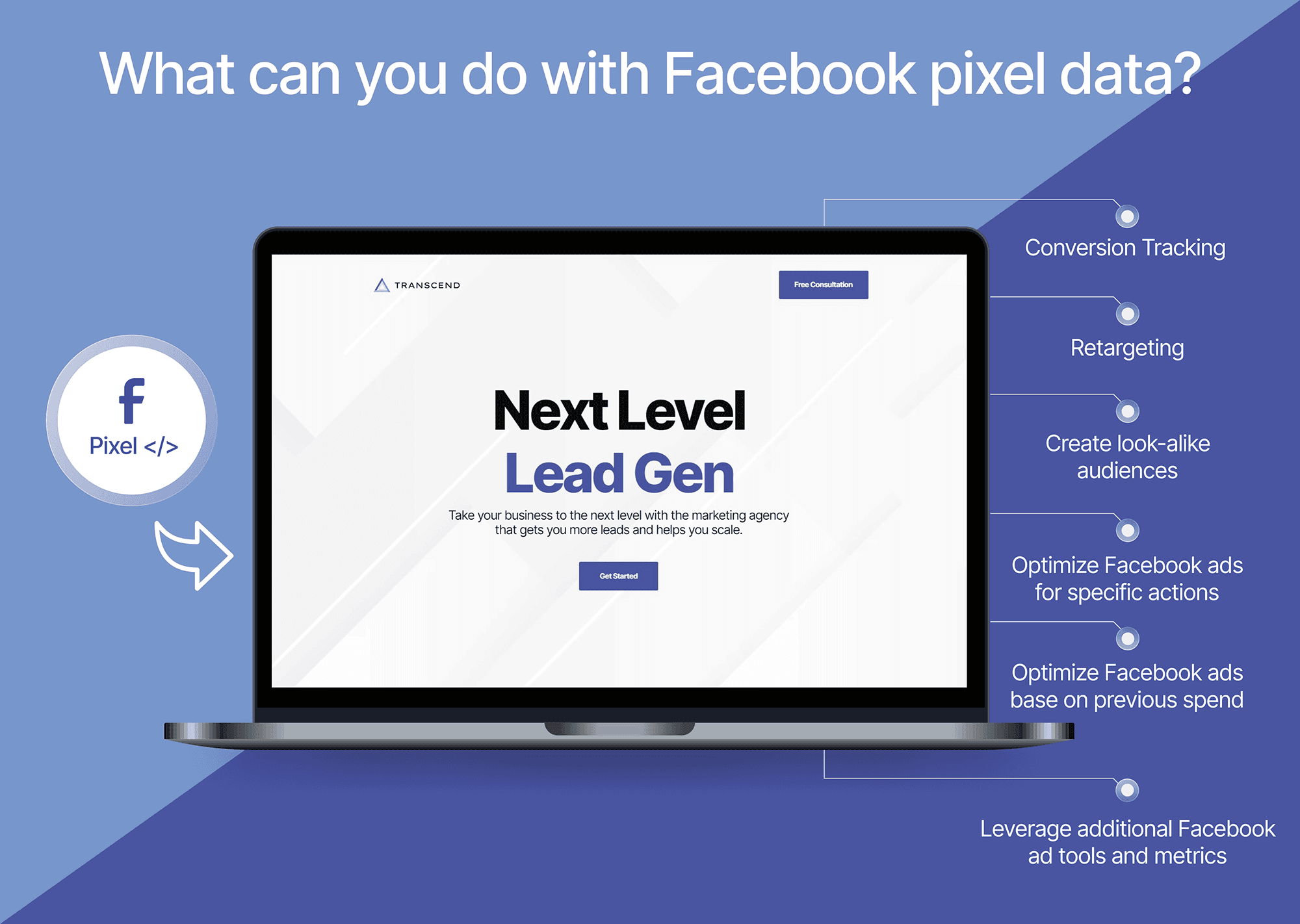an illustration showing what cna you do with facebook pixel data