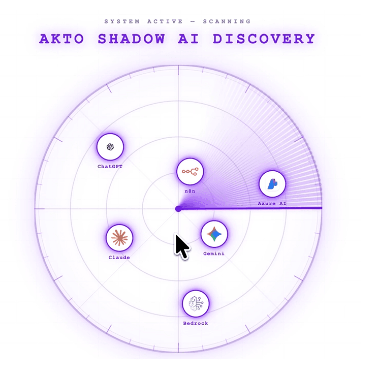 Akto Shadow AI Discovery
