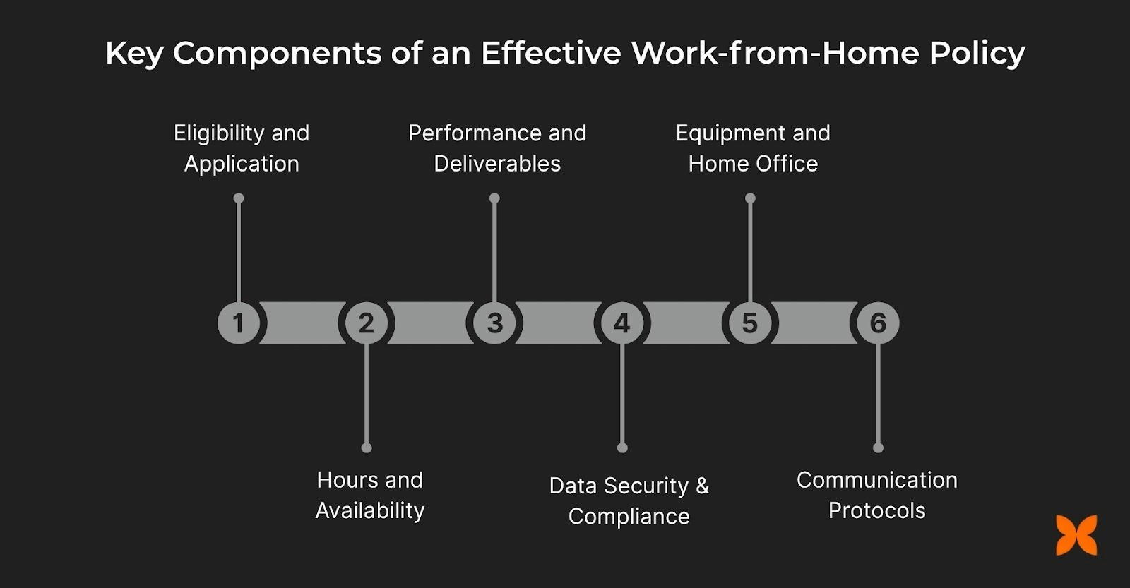 Key Components of an Effective Work-from-Home Policy