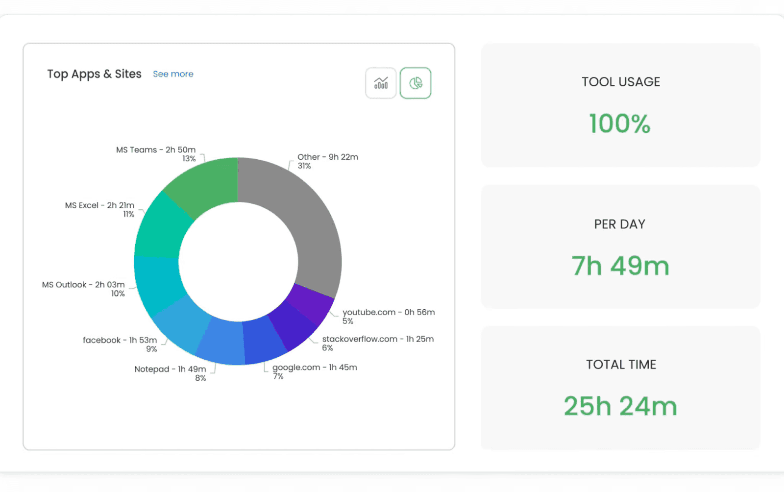 project and attendance synergy in Timecamp