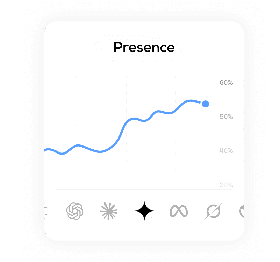 AI suggesting actions like "Optimize onboarding flow" and "Raise pricing tier" based on user data.