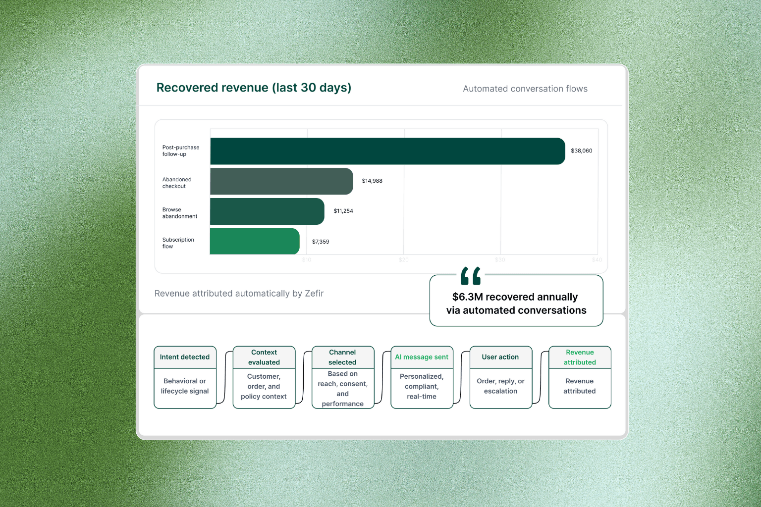 Smiling man and woman standing together in front of a framed abstract artwork.
