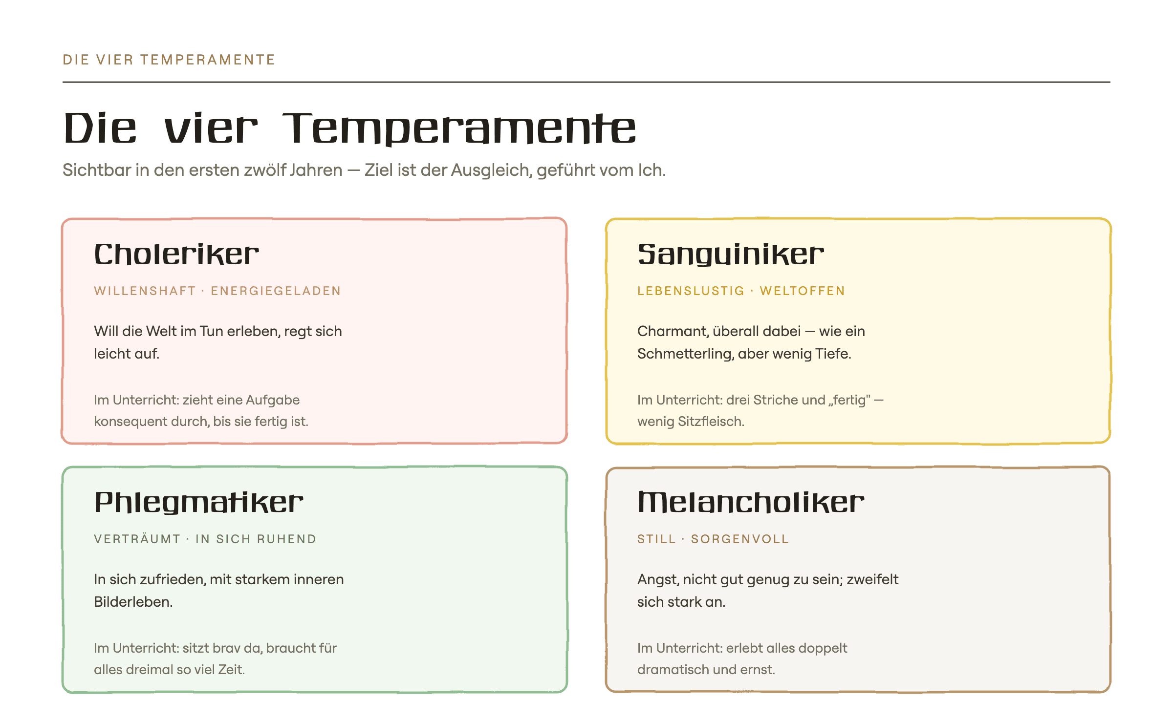 Die vier Temperamente