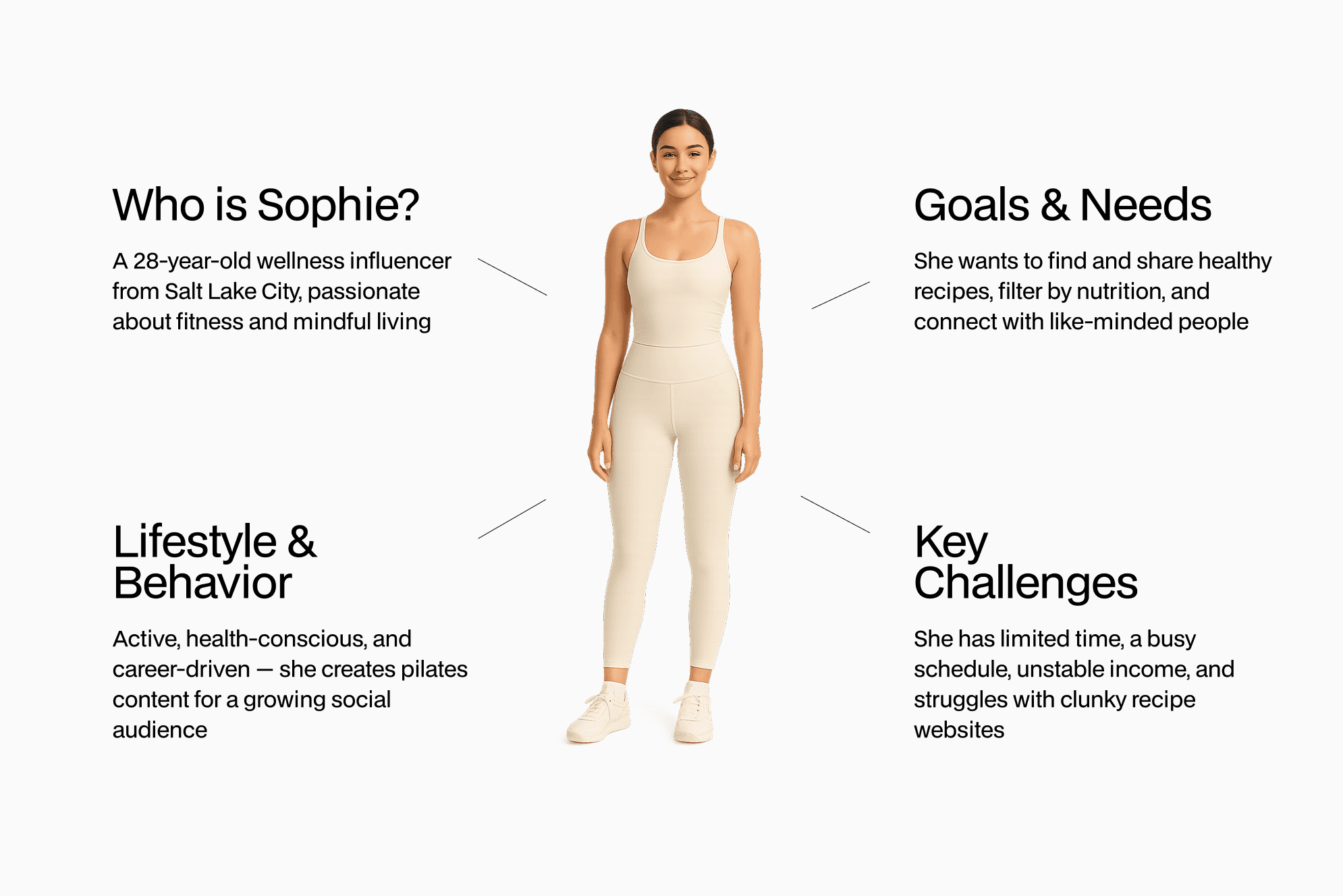 “User persona summarizing the goals, pain points, and behaviors of a typical VC Nutrition client