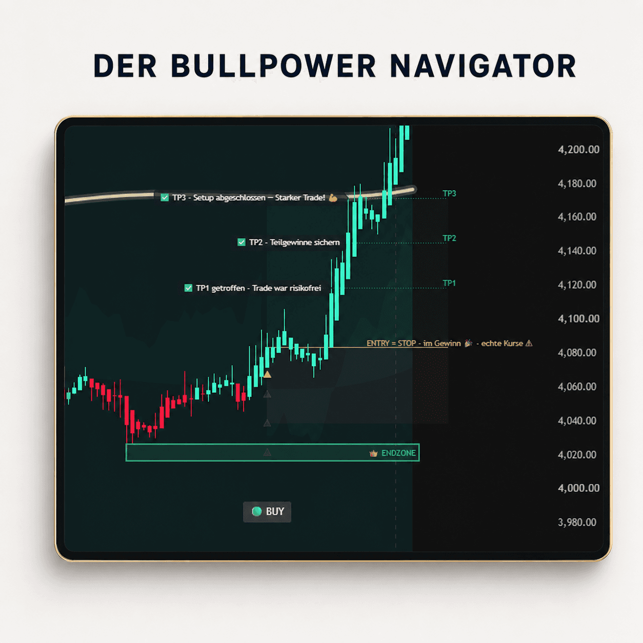 BullPower Navigator mit Einstieg, Stop und Take-Profits