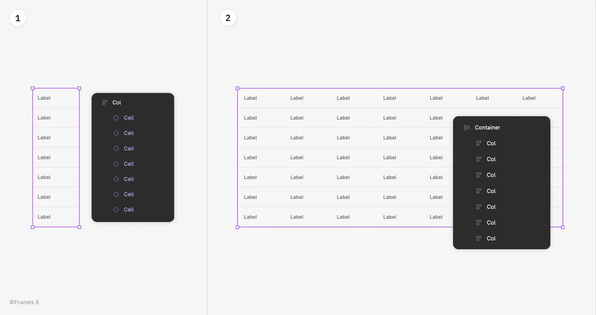 How to Create Responsive Tables in Figma