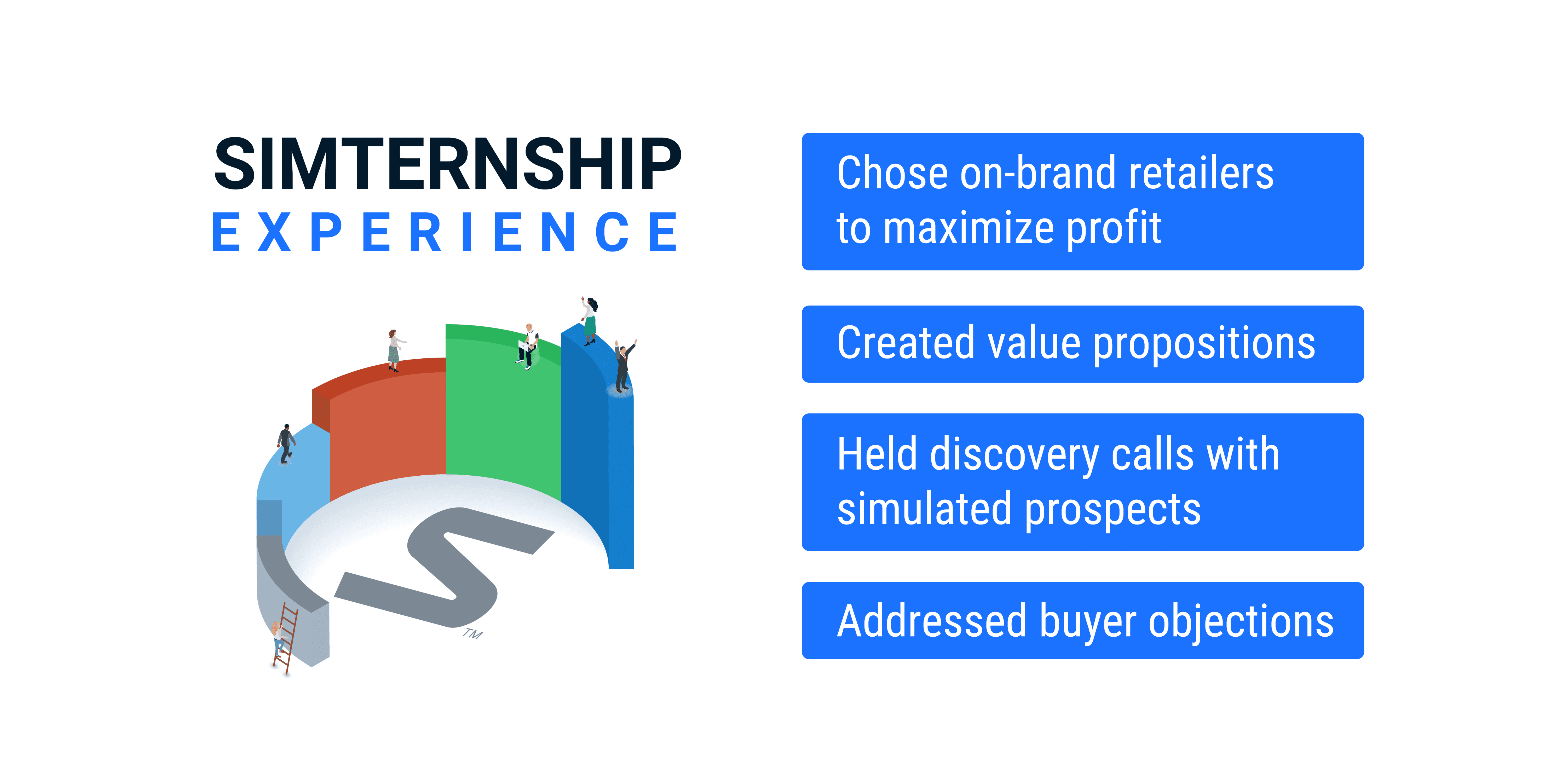 Listed skills gained and tasks completed from Simternship experience