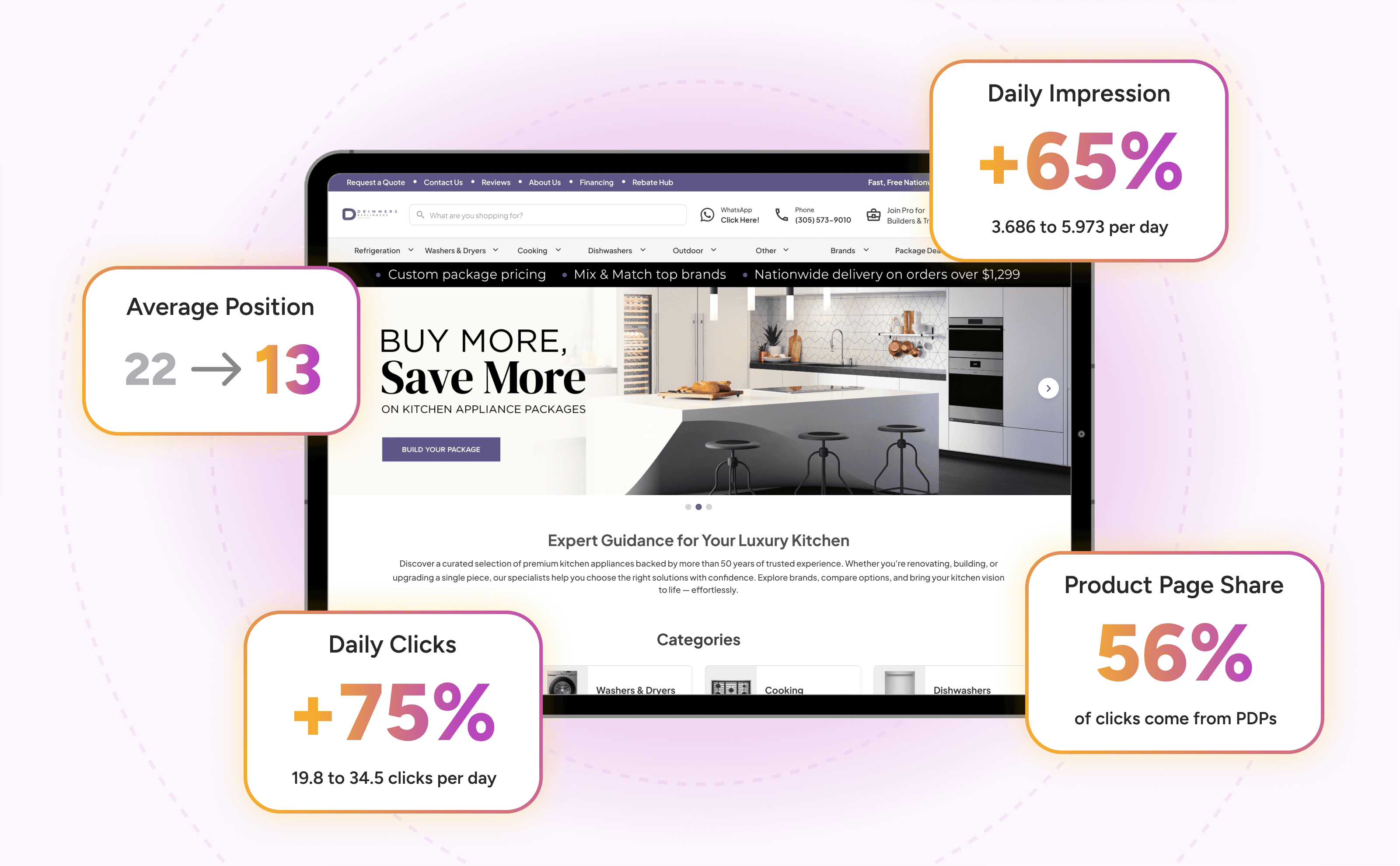 Drimmers Appliances Website Achievements