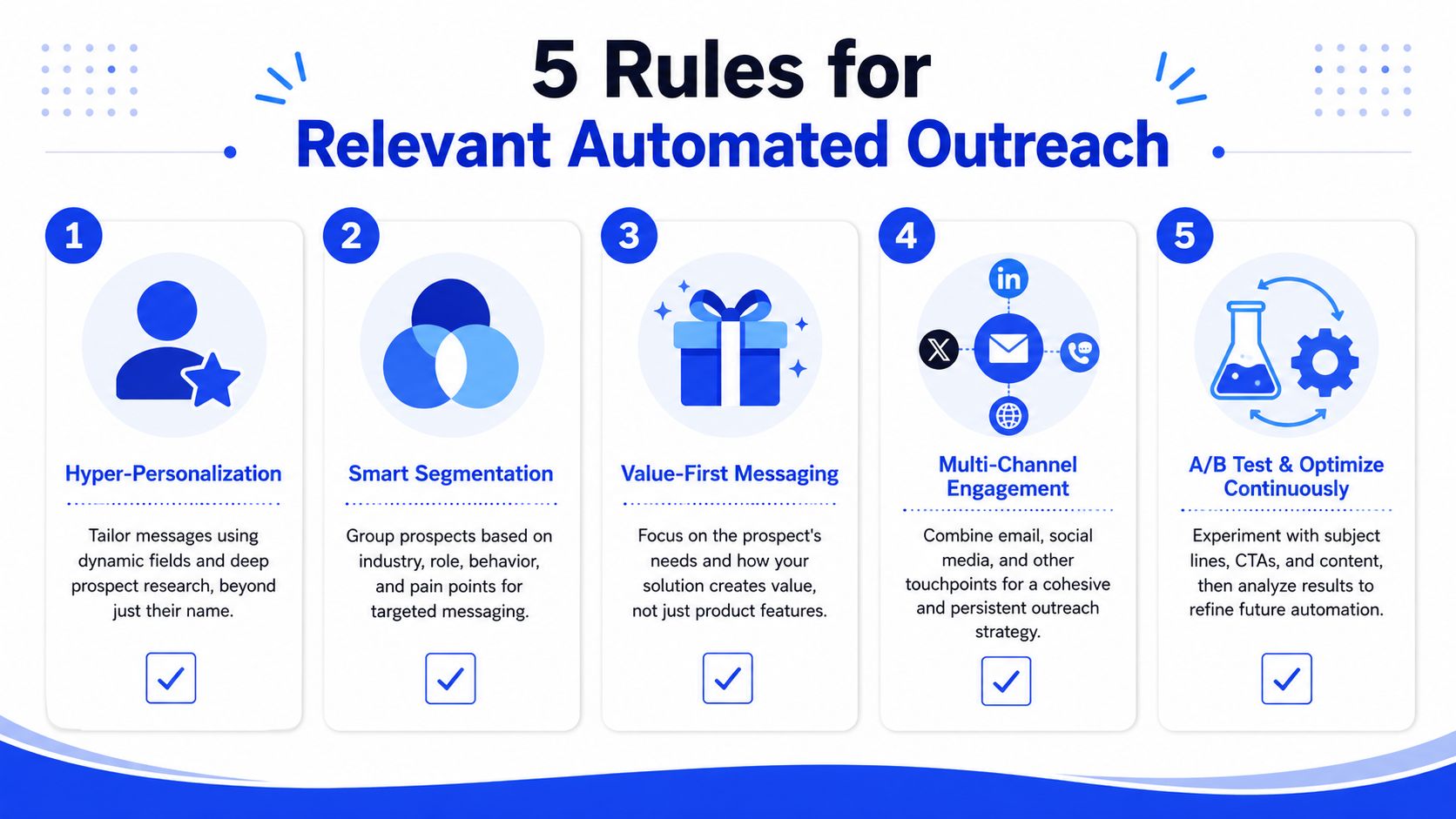 An infographic titled 5 Rules for Relevant Automated Outreach, featuring five strategic steps for business sales automation.