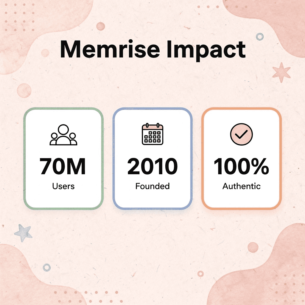 Statistics showing Memrise's user base, founding year, and authenticity