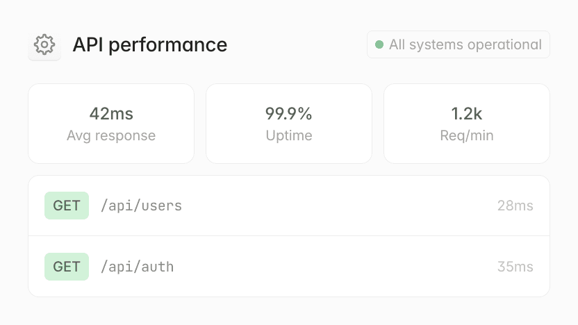 API performance dashboard showing avg response, uptime, requests/min, and individual API endpoint response times.