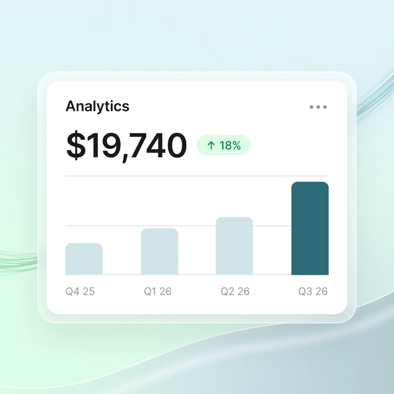 Analyse-Diagramm zur Plattform-Performance