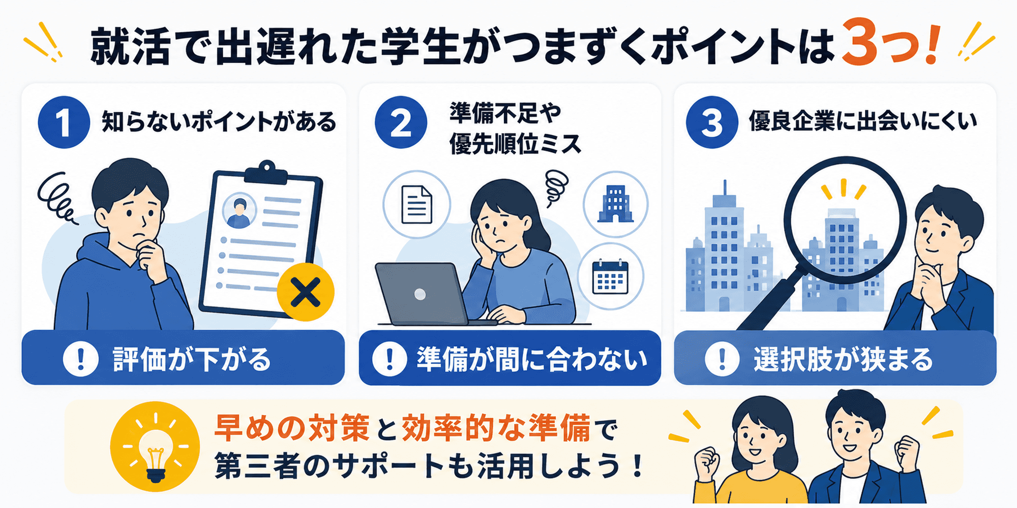就活で出遅れた学生がつまずくポイントは3つで、知らないポイントがある・準備不足や優先順位ミス・優良企業に出会いにくいことをそれぞれ示した図