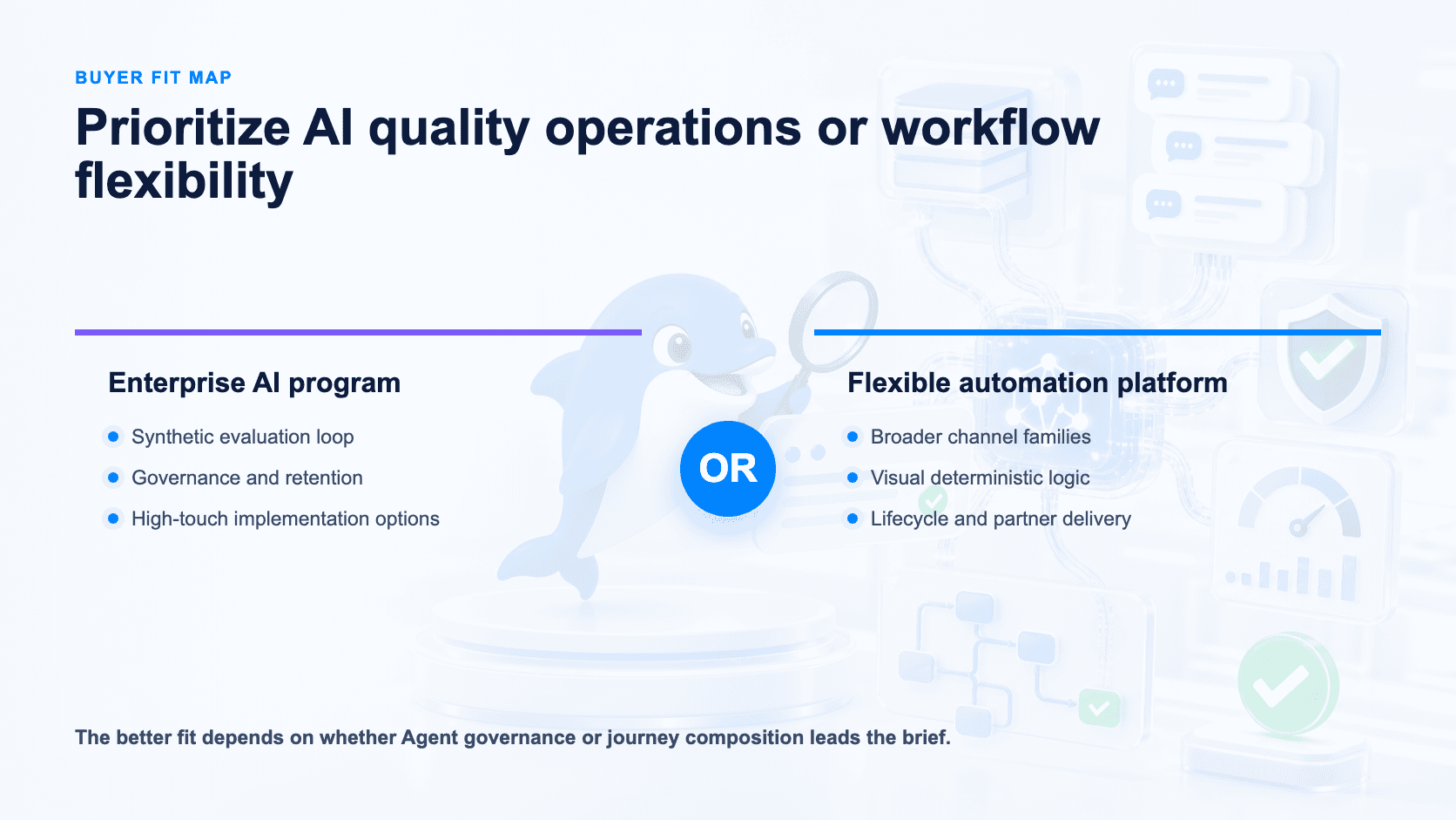 Buyer fit map for enterprise AI quality and flexible multichannel automation