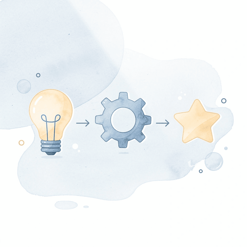 Icons representing the three barriers to starting a creative hobby: cost, complexity, and commitment