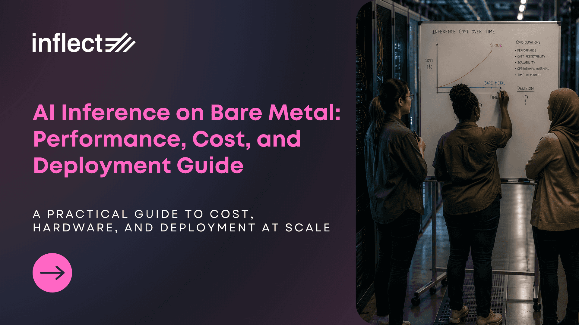 Three engineers reviewing an inference cost comparison chart on a whiteboard in a data center, showing cloud versus bare metal cost trajectories over time, alongside the Inflect logo and the title AI Inference on Bare Metal: Performance, Cost, and Deployment Guide.