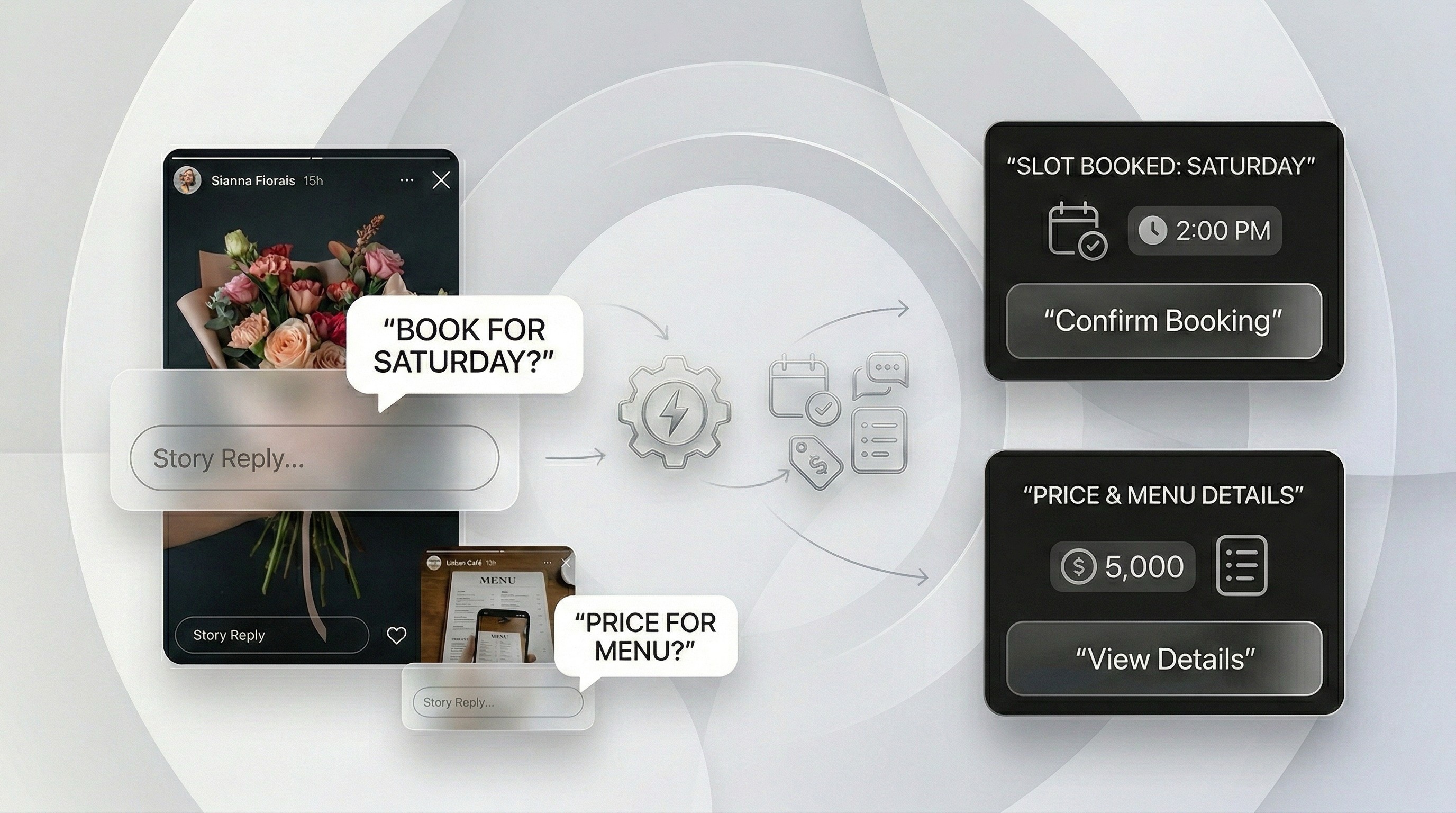 Use-case banner showing how Instagram story reply automation helps small businesses with bookings, pricing, menus, and enquiries
