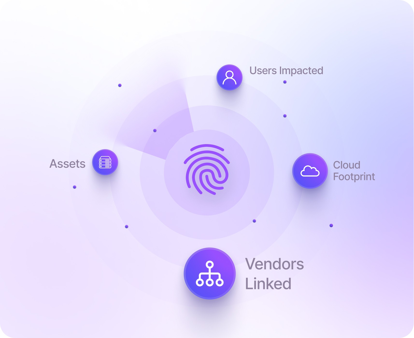 RiskProfiler mapping brand abuse, vendor risks, cloud assets and external threats