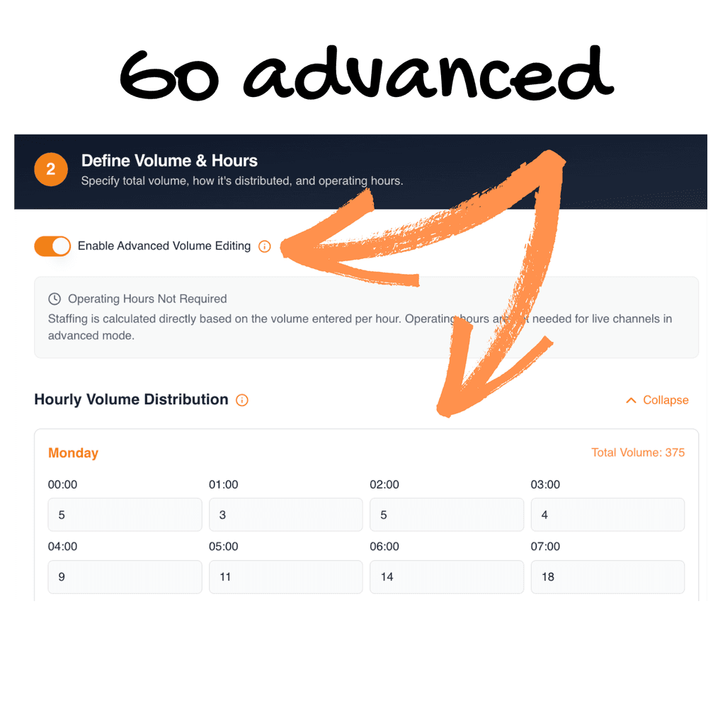 Showcase of advanced mode in Spark Queue, allowing call volume to be entered by interval instead of being distributed via percentages.