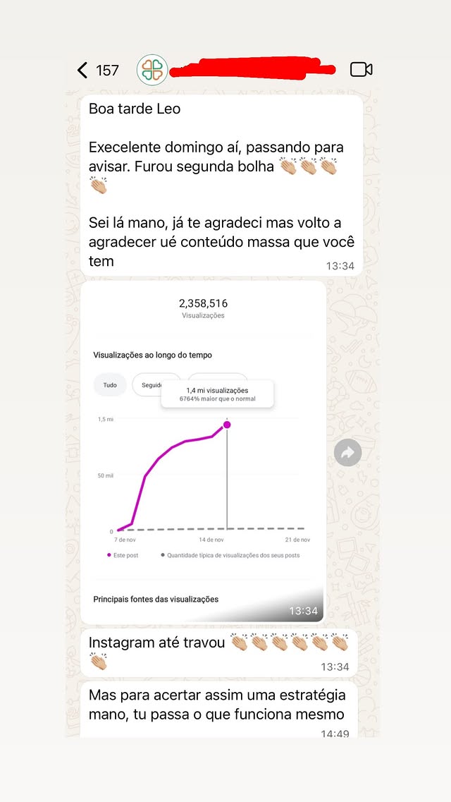 Print de conversa no WhatsApp em que o aluno escreve: “Boa tarde Leo, excelente domingo aí, passando para avisar. Furou segunda bolha 👏👏👏”, seguido de um gráfico roxo de visualizações chegando a 2.358.516 visualizações e mensagens dizendo “Instagram até travou 👏👏👏” e “Mas para acertar assim uma estratégia mano, tu passa o que funciona mesmo”.