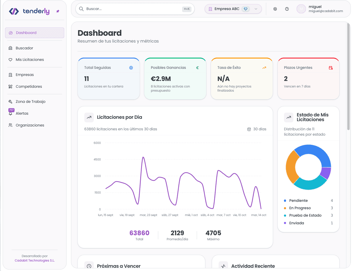 Dashboard Image