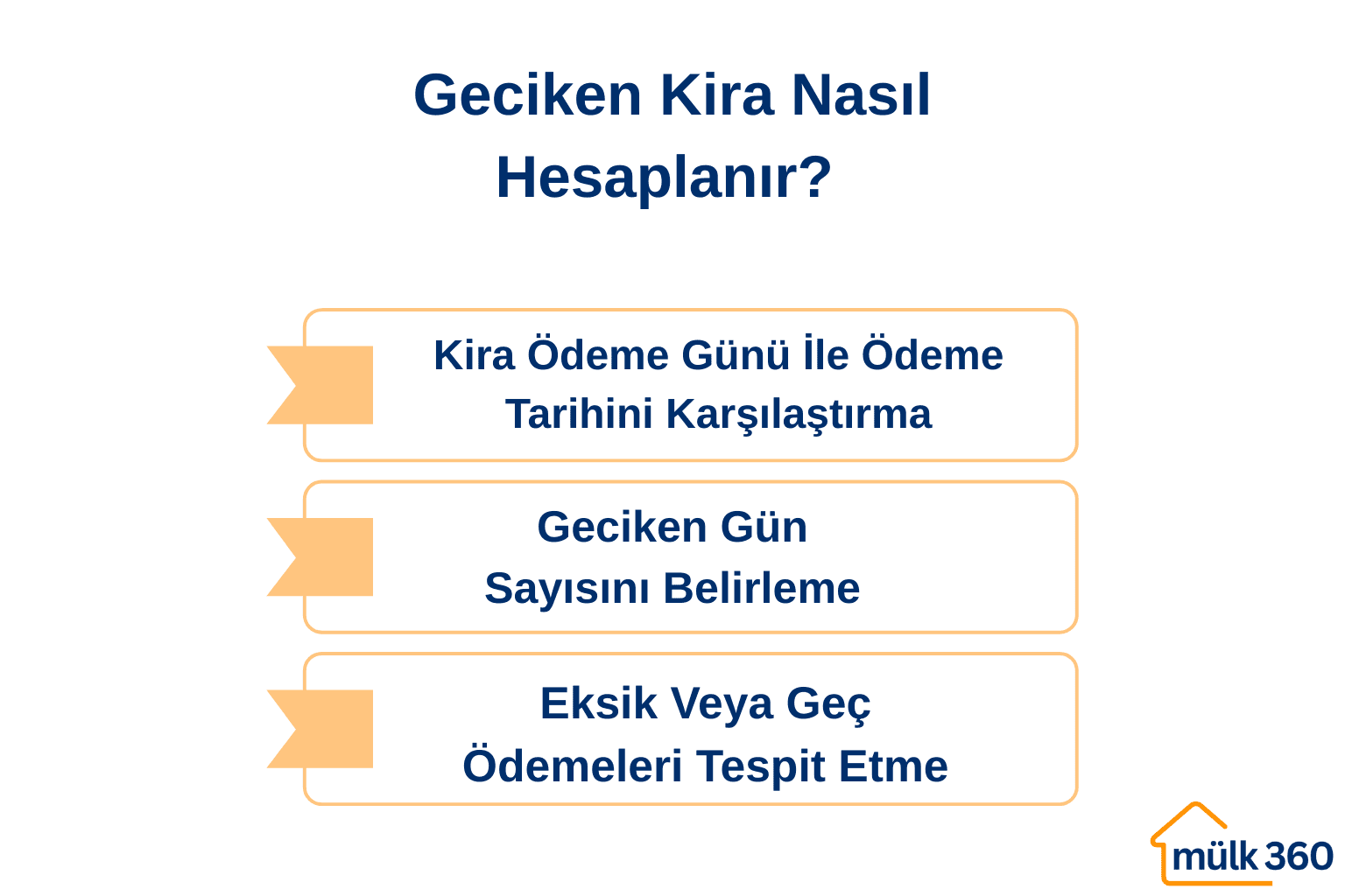 Geciken Kira Nasıl Hesaplanır?