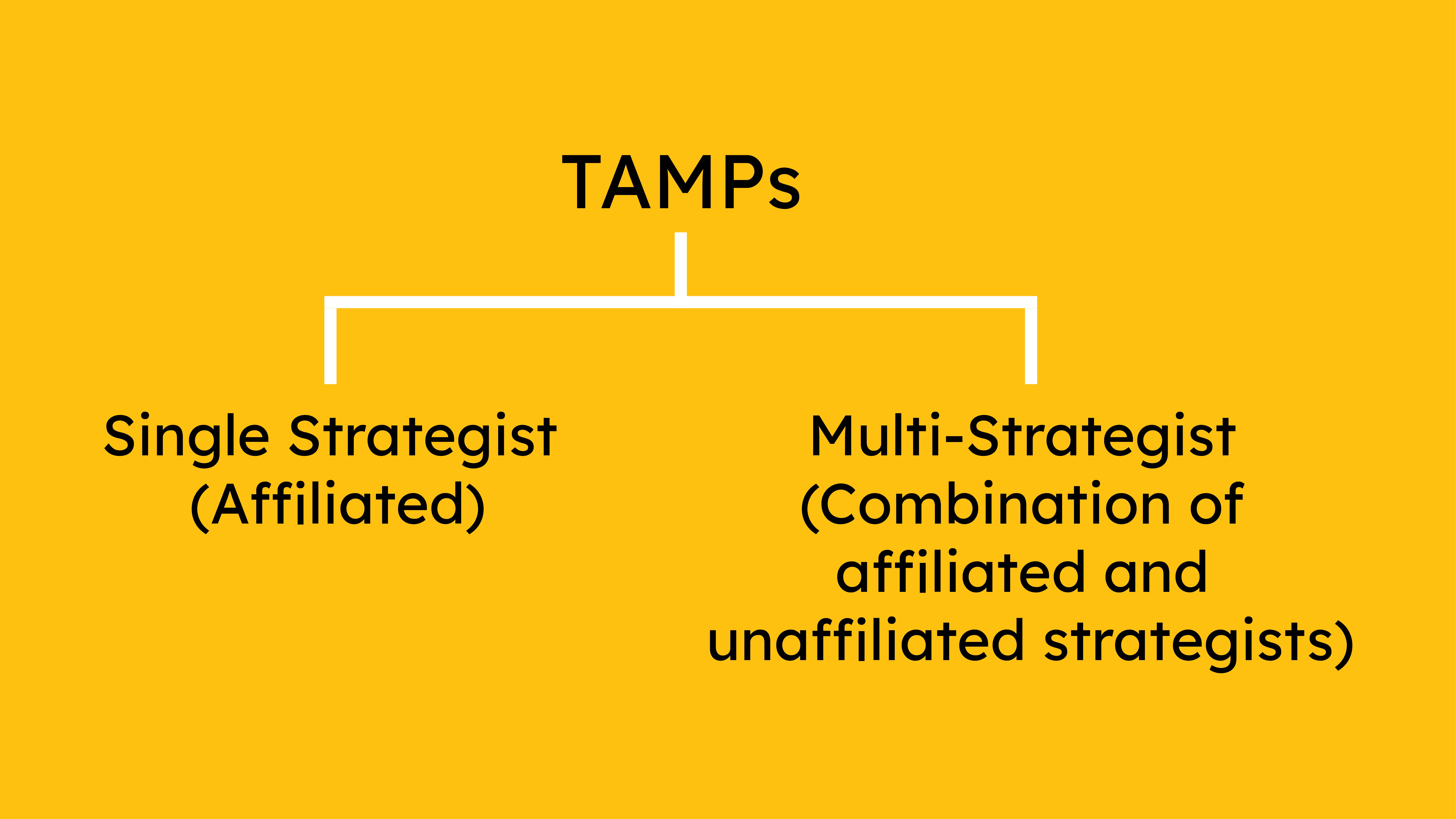 Types of TAMPs