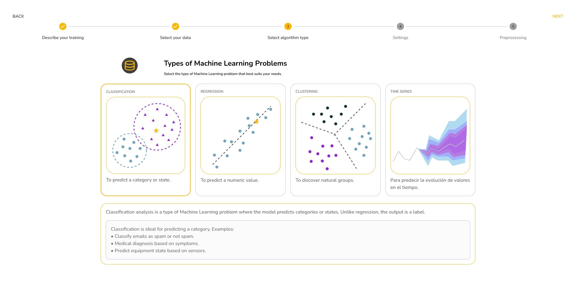 The machine learning problem types available for predictions in TOKII: classification, regression, clustering, and time series.
