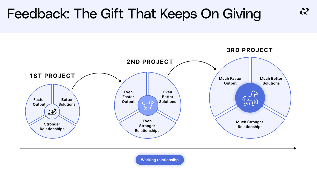 How Product Managers Should Give Product Designers Feedback3