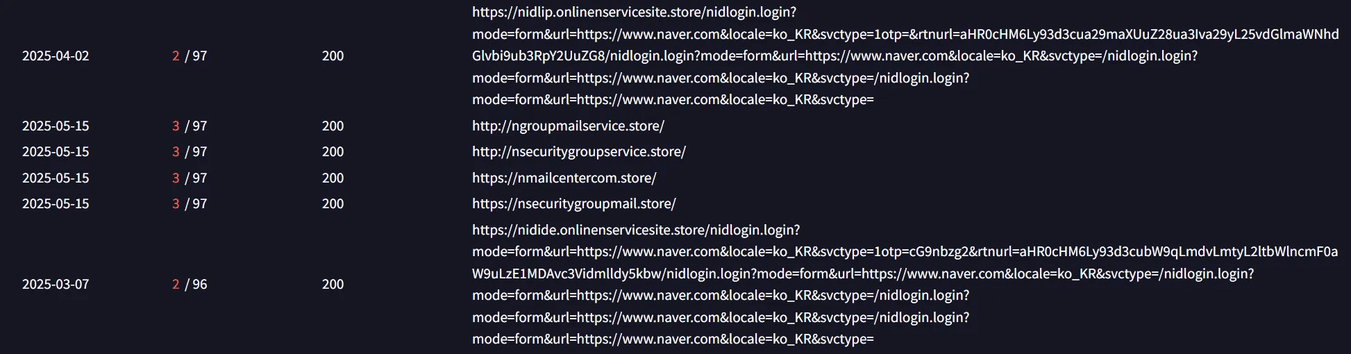 158.247.250[.]251의 URL 질의 기록