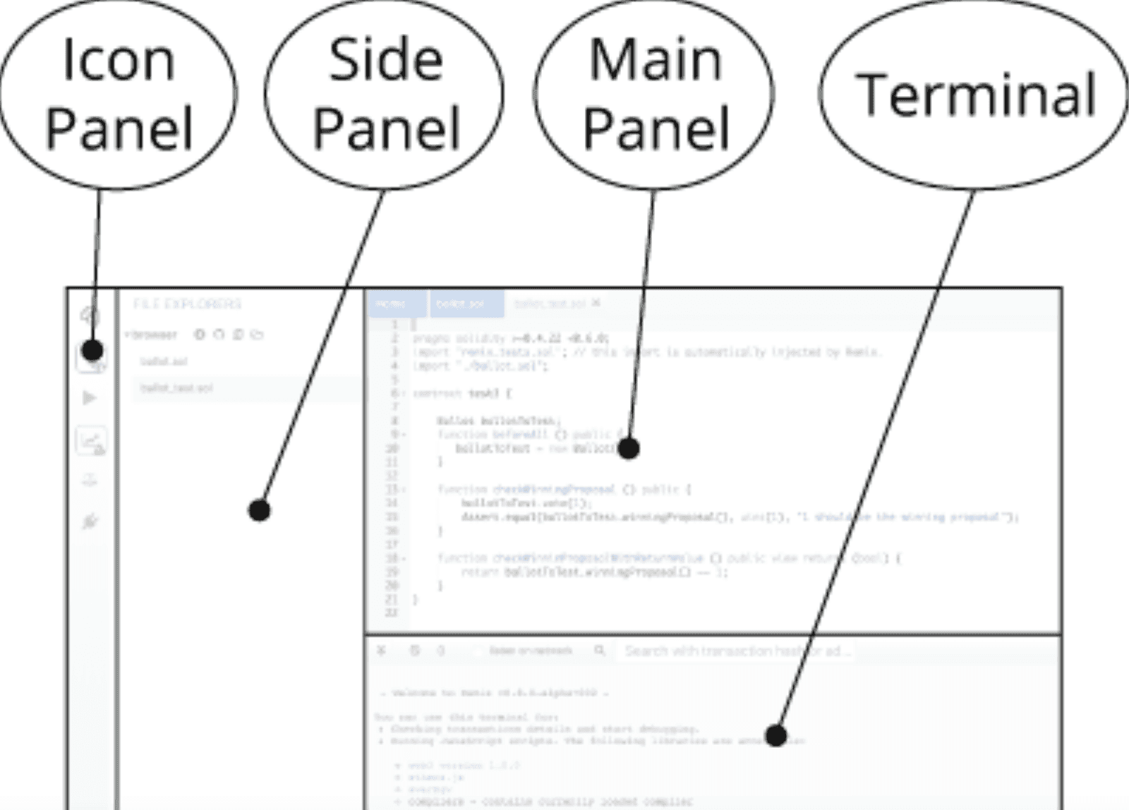 Interface of Remix IDE