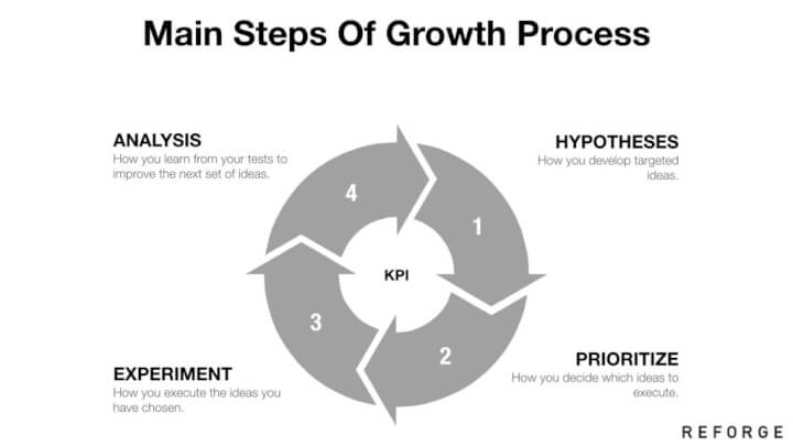 The Growth Process - Andrew Chen, Partner @ a16z and ex-Head of rider growth, Uber