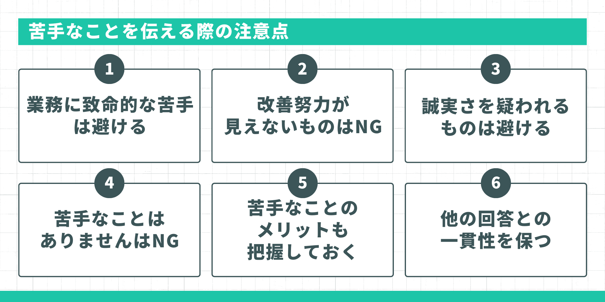 「苦手なことを伝える際の注意点」として、業務に致命的なものは避ける、「ない」と答えるのはNGなど、6つの注意すべき項目をまとめたスライド