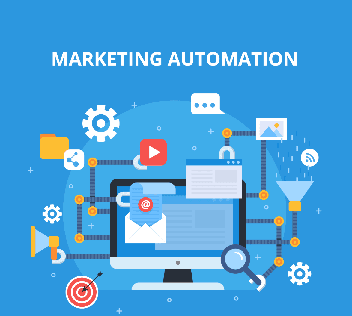 marketing automation text on an image that shows a computer monitor with various folders, settings and other elements