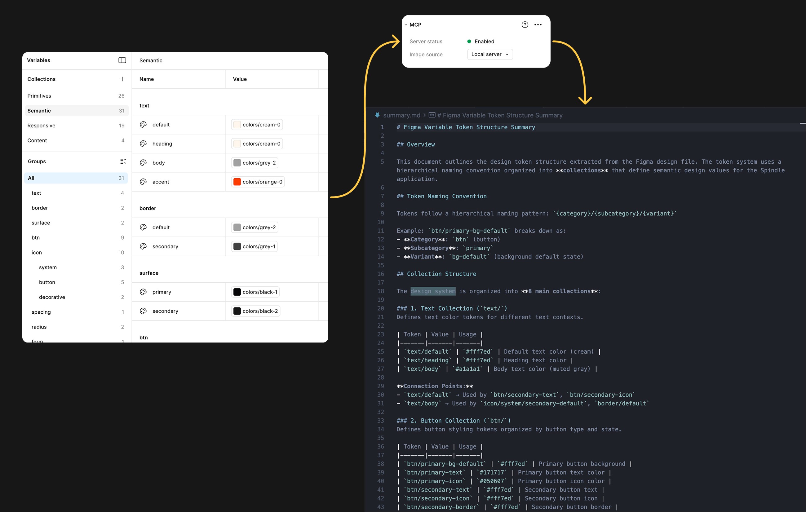Diagram explaining how the Figma MCP is used to feed design tokens to cursor, which then outputs a file in the cursor project.