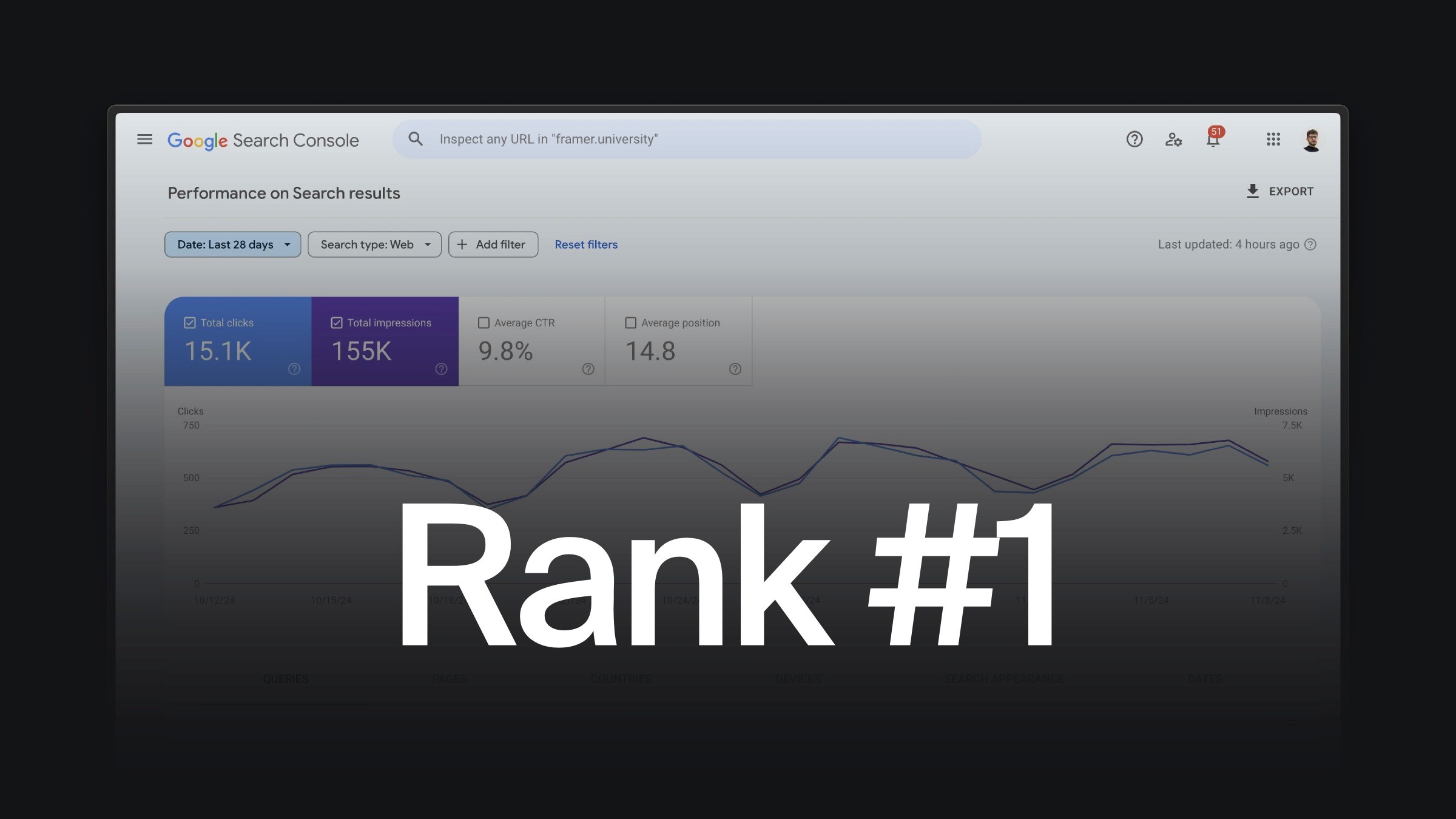 Rank #1 on Google Search Console