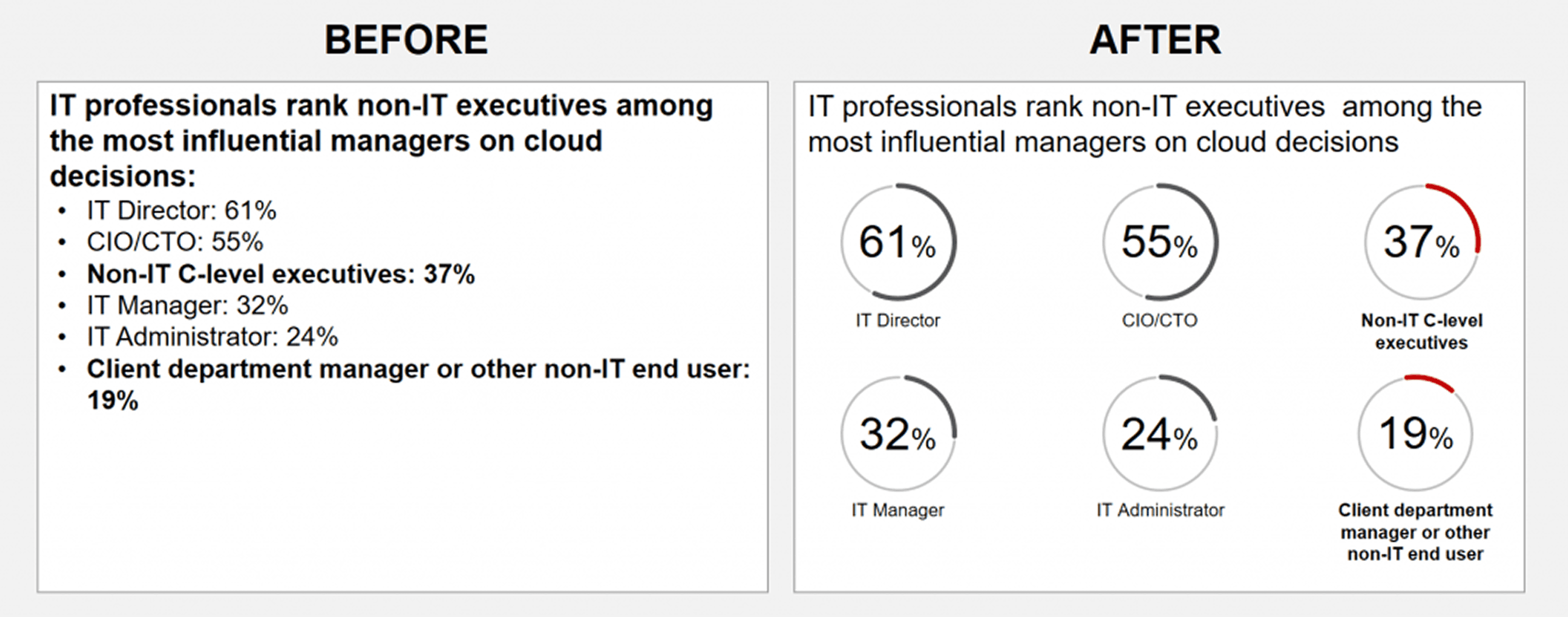 Turn simple text into Graph