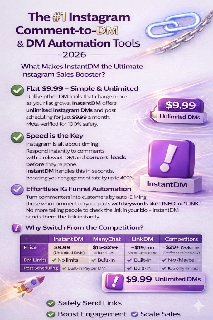 Top Instagram Comment to DM & DM Automation Tools 2026