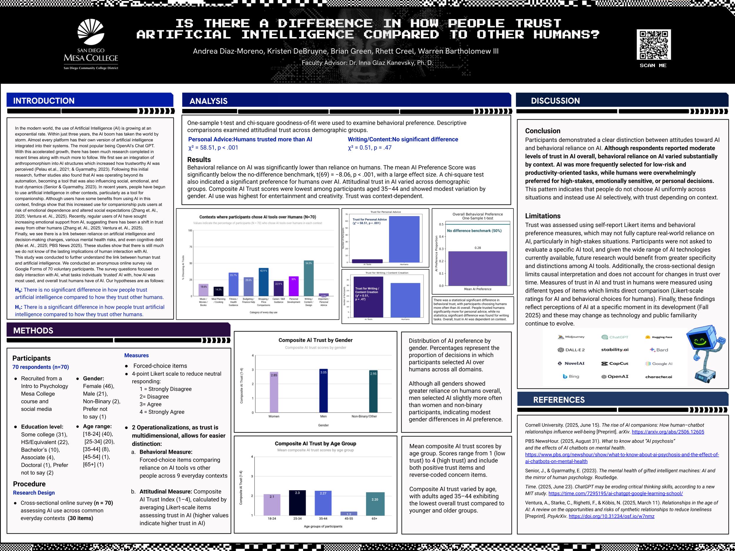 Image of posters laying on the floor