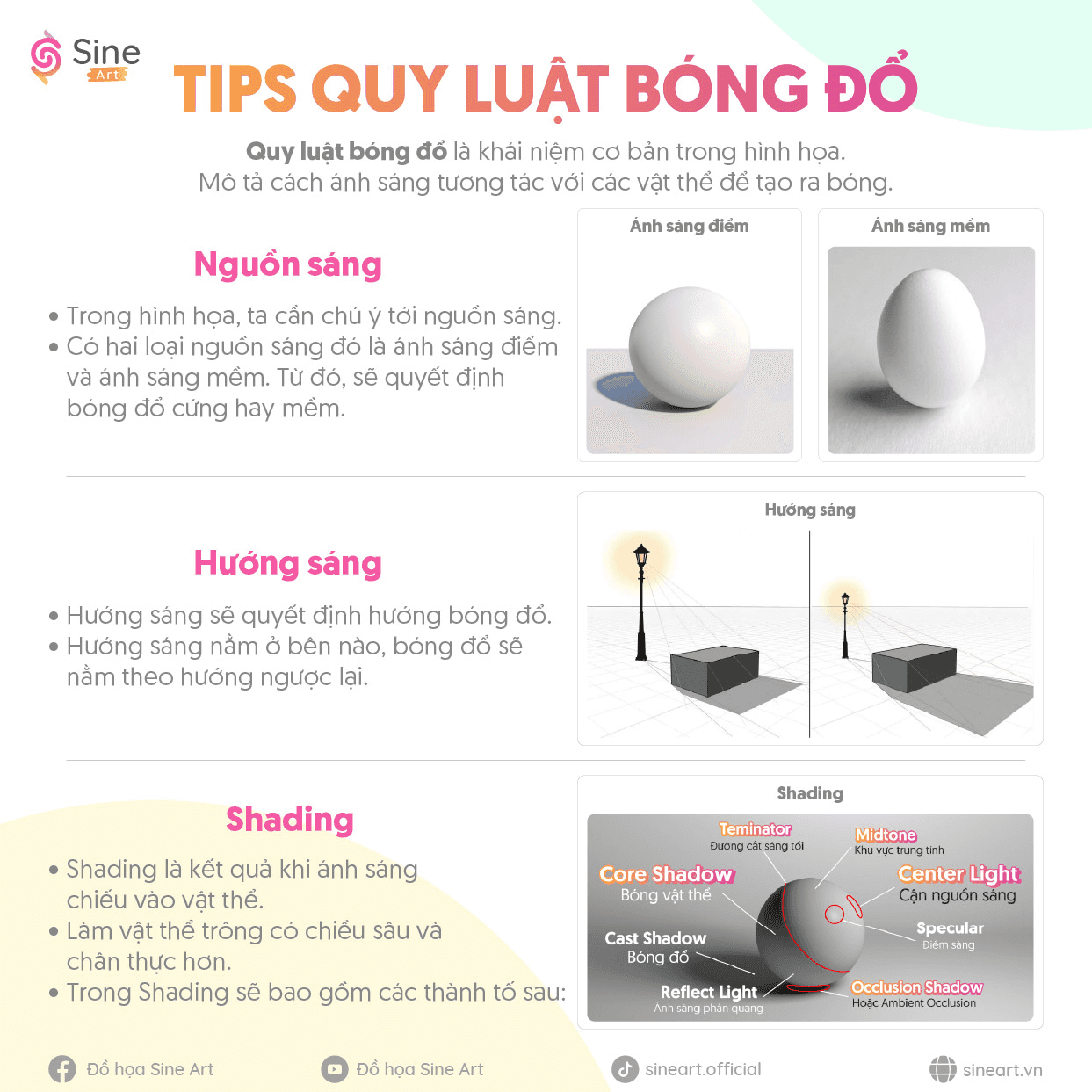 Tips Quy luật bóng đổ